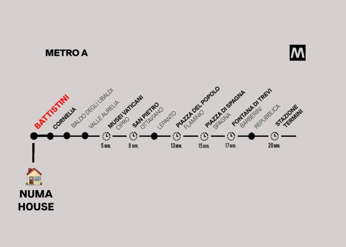 A Pochi Passi Dalla Metro A E Dal Vaticano - Numa House Apartment *